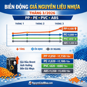 Biến Động Giá Nguyên Liệu Nhựa Tháng 3/2026 – PP ● PE ● PVC ● ABS
